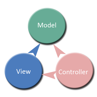 image architecture MVC